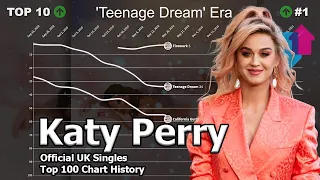 Katy Perry | UK Official Singles Top 100 Chart History (2008-2021)
