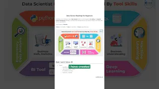 Data Science Roadmap! 🛣✅ #codebasics #shorts #dataanalysis #data