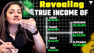 True Income of Medical & Paramedical Graduates in India💰 Real Earnings Revealed | NEET 2025