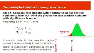 Hypothesis Testing - Two Sample t test with unequal variances