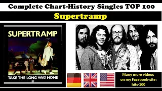 Supertramp