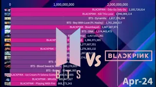 Bts And Blackpink YouTube History (Most Viewed MV January 2016 - March 2024)