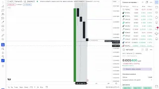 Еженедельный разбор активов 20 05 2024, почему падает NOTCOIN? (NOT, RUB, EUR, DXY, BTC)