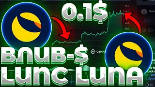 СРОЧНО! LUNA ВЛИВ ФИНАНСИРОВАНИЯ! LUNC НАКАЧАЮТ? LUNA LUNС 2 МИЛЛИОНА НА РАЗРАБОТКИ!