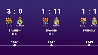 Barcelona VS Real Madrid - Head to Head history timeline 1902 - 2023