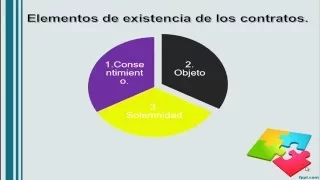 Elementos de existencia de los contratos: El consentimiento.