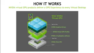 Introduction to NVIDIA Virtual GPU - Part 1 - Intro, Which GPU & License?