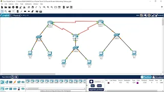 Dynamic Routing Using 3 Networks in English/Hindi | Cisco_Networking_Academy |