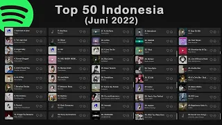 Kumpulan Lagu TOP 50 Indonesia Spotify (Junii 2022) tanpa iklan