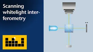 Basic Principles Scanning White-Light Interferometry