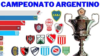 Campeões do Campeonato Argentino de Futebol (1931 - 2020)