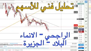 تحليل فني للاسهم الراجحي الانماء البلاد الجزيرة - سوق الأسهم السعودية