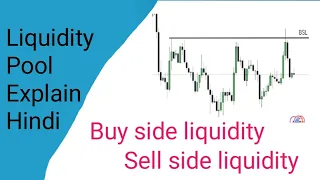 Liquidity Pool Explain Hindi| ICT Concept Hindi#smc#ict   #liquiditypool