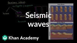 Seismic waves | Earth geological and climatic history | Cosmology & Astronomy | Khan Academy