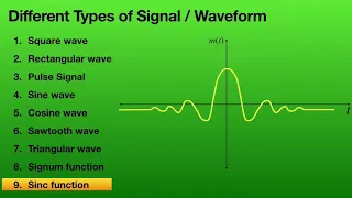 Different type Signal /waveform ( animation )