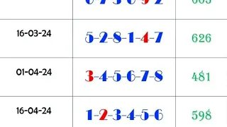 Thai Lottery 3Up Total Open 02/05/2024 । Thailand Lottery 3Up Total Open 02/05/2024