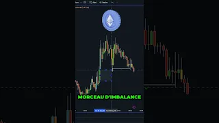 #ETHEREUM sous performe face au #BITCOIN ! 😱 #crypto #cryptomonnaie #trading #eth #etf #bullrun #btc