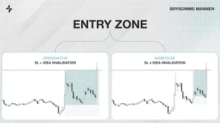 Entry Model. Mentorship Session.