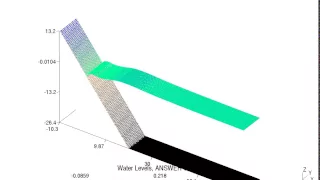 Test 20 - Solitary Wave On A Simple Beach