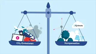 CO₂-Kompensation: Was ist das? – myclimate