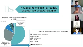 Круглый стол молодых ученых по проблемам регионального развития и сотрудничества регионов (02.11.21)