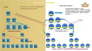 Новый маркетинг G TIME