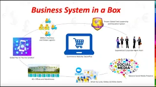 Global Business in a Box with Samson Li 040120 ©