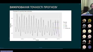 05.2 - Прогнозування часових рядів: КРОС-ВАЛІДАЦІЯ ЧАСОВИХ РЯДІВ