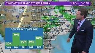 DFW Weather: Rain and storm chances return mid-late week