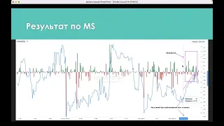 Аргументи, для відкриття угоди, які дають прибуток.