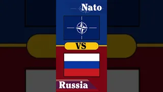 NATO vs Russia Short Military Power Comparison 2021#Short