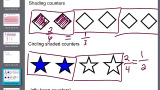 Creating Equivalent Fractions