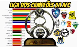 CAMPEÕES DA LIGA DOS CAMPEÕES DA AFC(1967-2020)