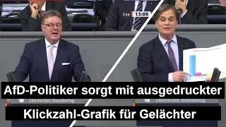 AfD-Politiker sorgt mit ausgedruckter Klickzahl-Grafik für Gelächter - CDU Politiker kontert prompt