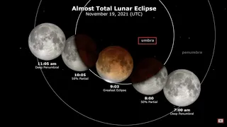 TONIGHT!!! The LONGEST BLOOD MOON Eclipse in 1,229 YEARS!!!