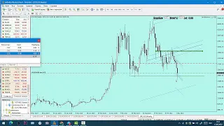 Прогноз биткоин доллар  на сегодня  13 . 05 . 2022 г.