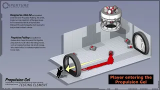 Portal 2 | Repulsion & Propulsion Gel Sound Effects