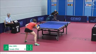 Prithika Pavade's serve is faulted and she loses a point (Europe Youth TOP-10)