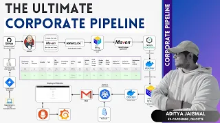 The Ultimate CICD Corporate DevOps Pipeline Project | Real-Time DevOps Project