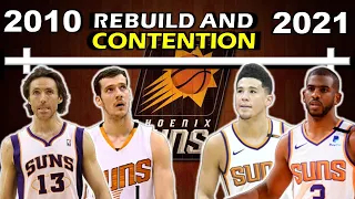 Timeline of the PHOENIX SUNS' REBUILD and RETURN to CONTENTION