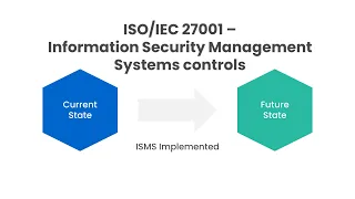 ISO/IEC 27001 ISMS controls - Information Security Incident Management