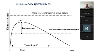 Раціональна фармакотерапія ПТСР