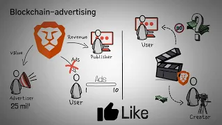 Что такое Basic Attention Token? Обзор BAT и браузера Brave с анимацией