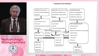 Management of iron deficiency anemia in 2017