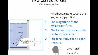 Hydrostatic forces on inclined flat gates - ENGR 318 (17 Sept 2020) Class 8