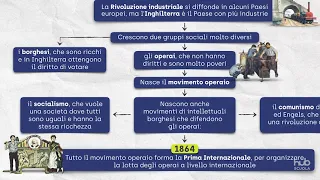 Sviluppo industriale e questione sociale