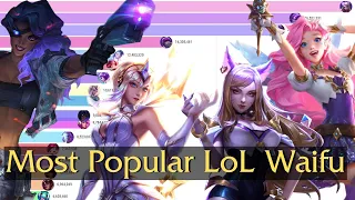 Most Popular League Waifu