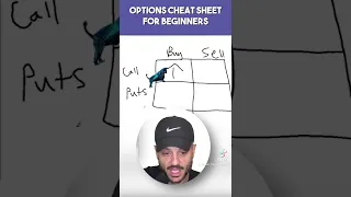 💰✅ Fastest way to learn options trading