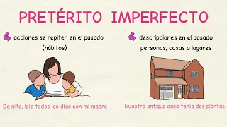 Learn Spanish: pretérito indefinido vs pretérito imperfecto