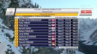 Piotr Żyła - Planica 2012/2013 - 3 i 5 miejsce | Wszystkie skoki